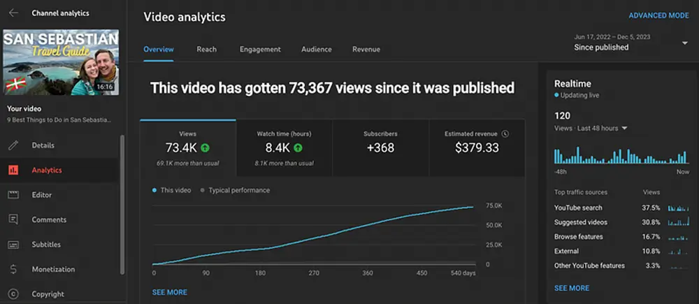 Youtube Video Revenue: 73.4K view earns $379