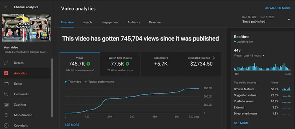 Youtube Video Analytics