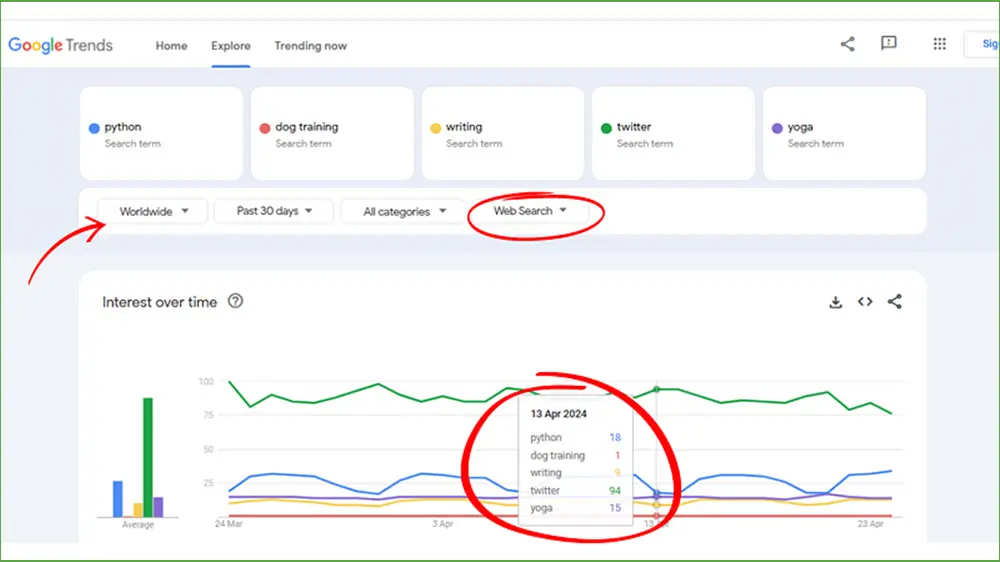 Google trends