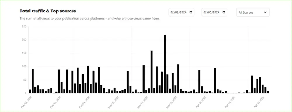 website traffic