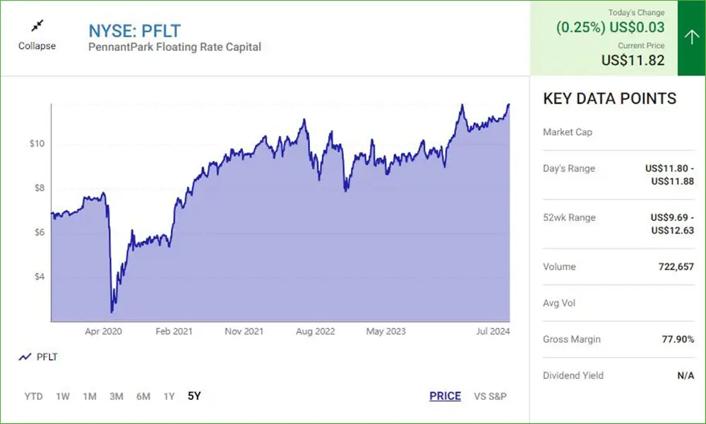 PennantPark Floating Rate Capital