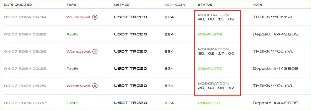 withdrawal records