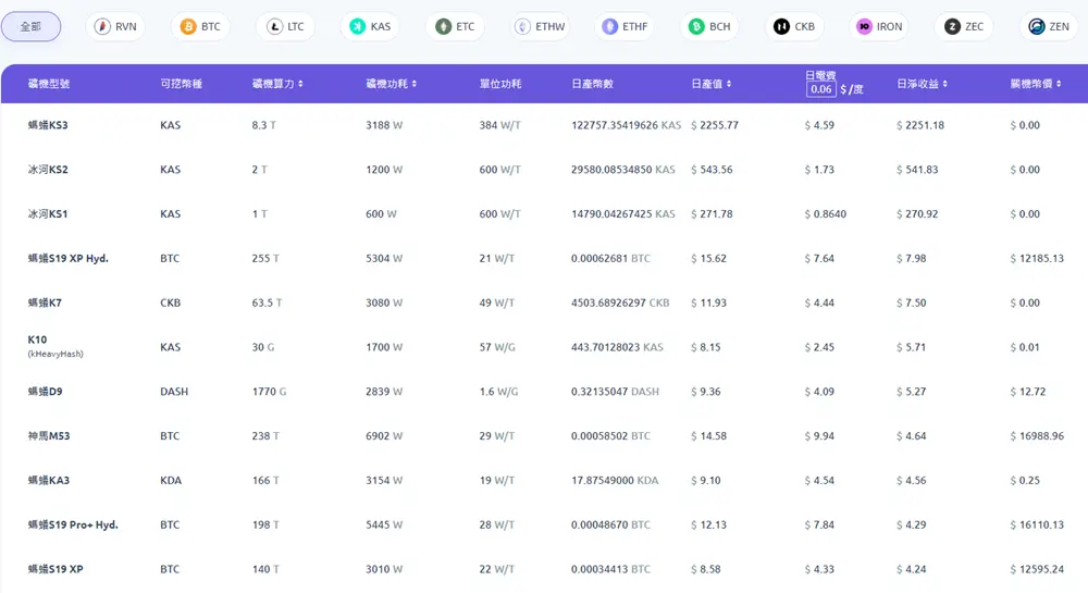 Mining cryptocurrency