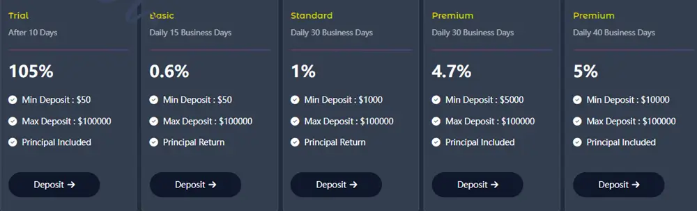 newbond investment plans