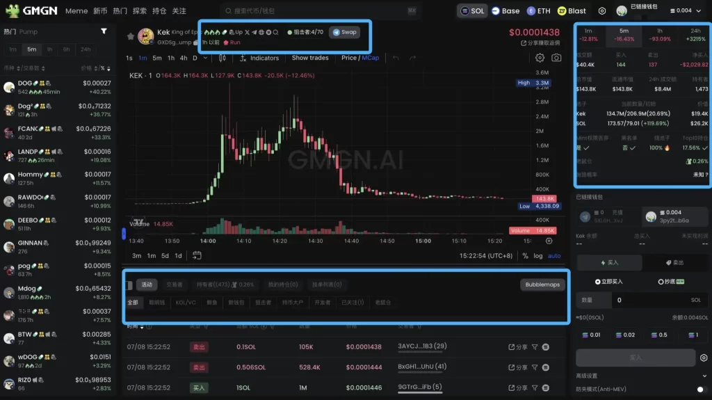 memecoin analysis