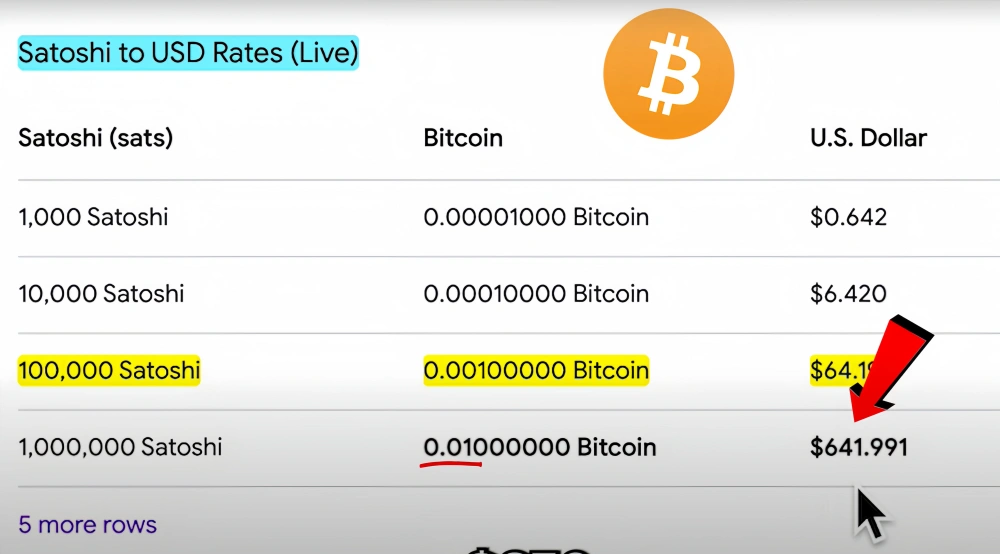 Bitcoin price