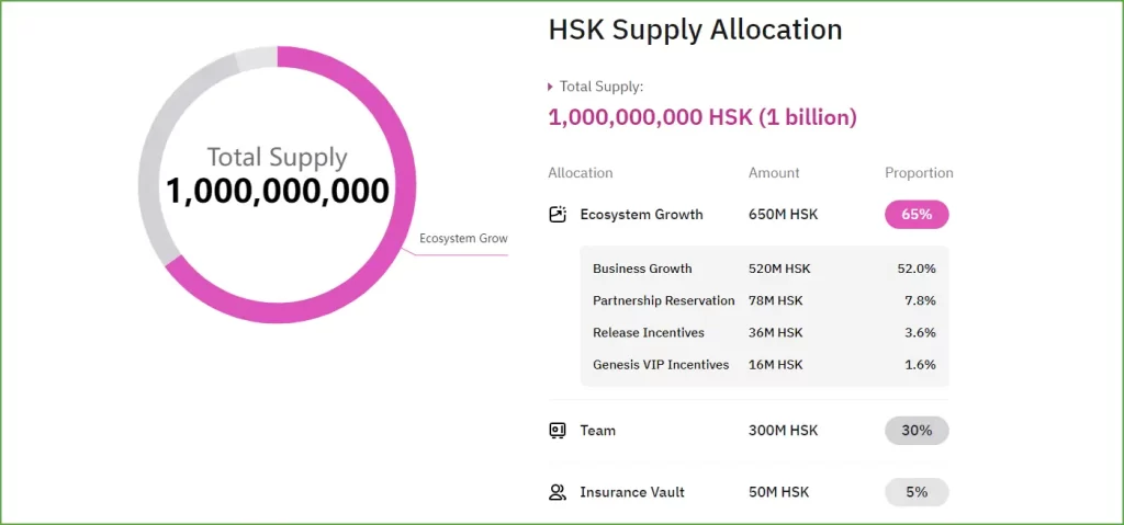 hashkey global currency - HSK