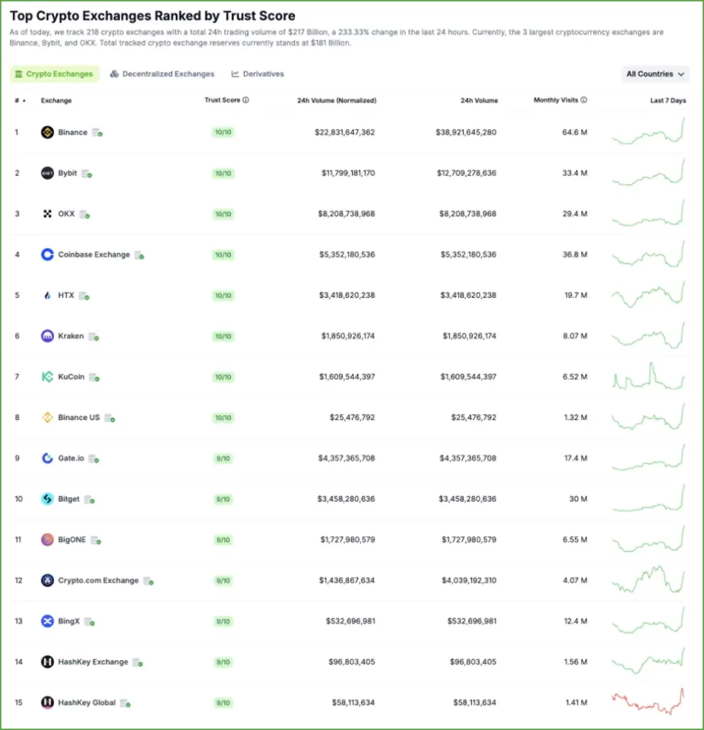 hashkey exchange  market volume