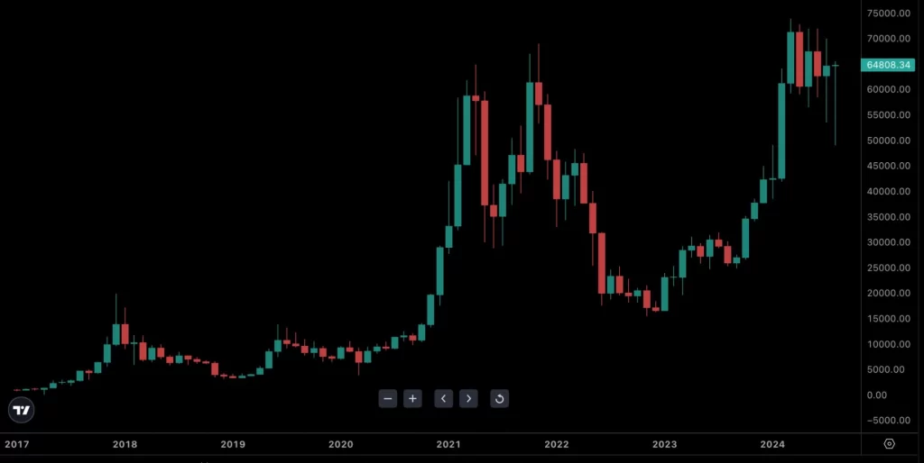 Bitcoin price and ETF