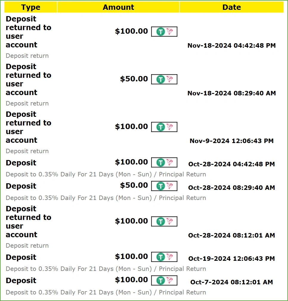 7starweek investment