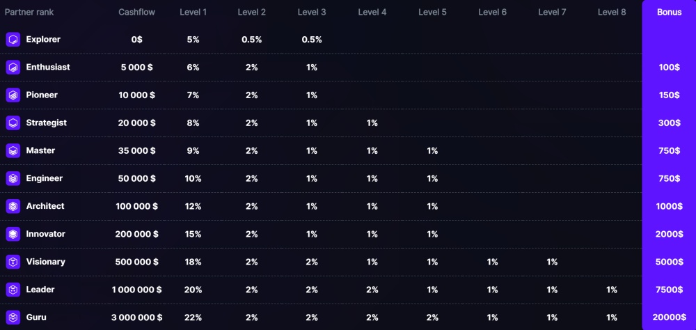 Tensorium.ai review